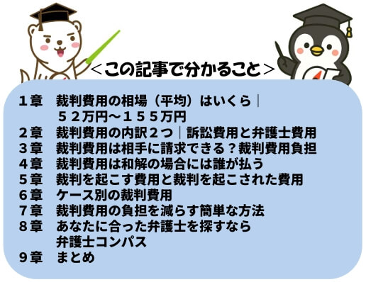 裁判費用　この記事でわかること